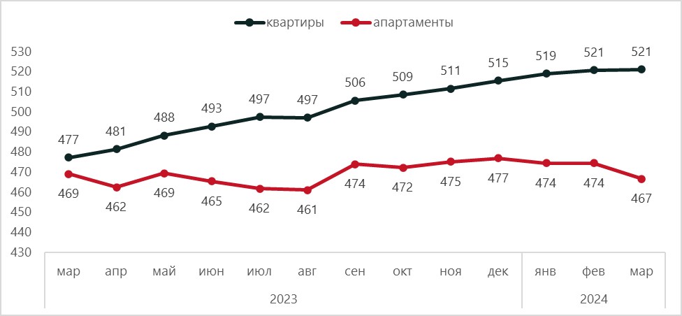 Изображение выглядит как текст, диаграмма, График, линияАвтоматически созданное описание