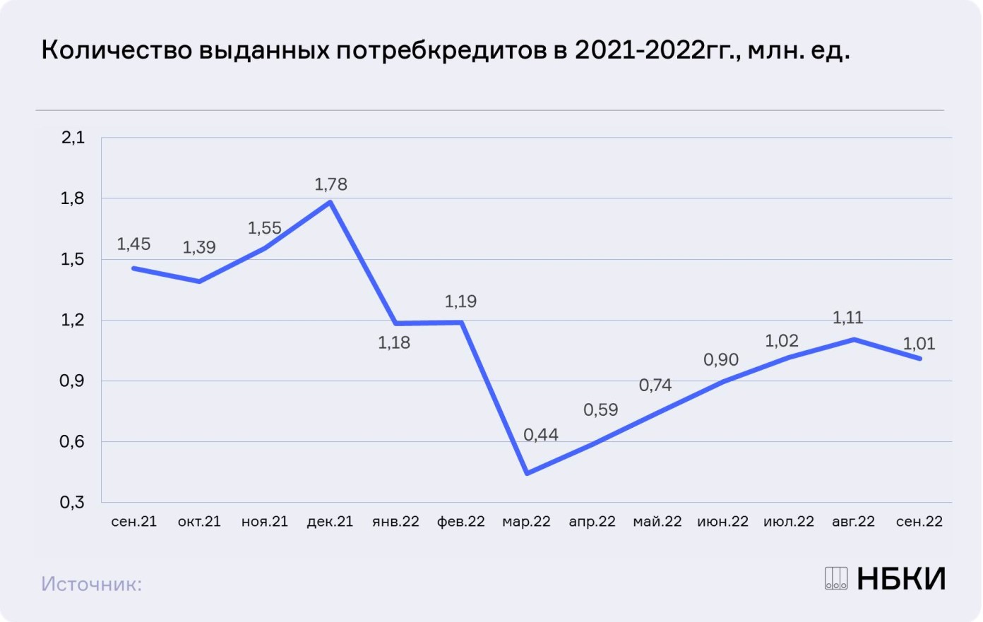 Кредит в 2021 году проценты