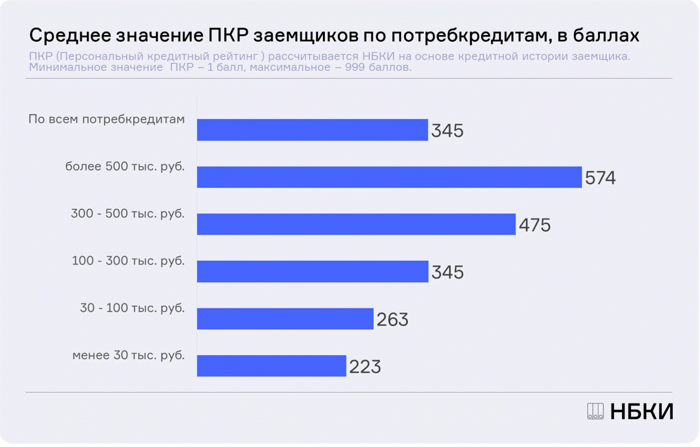 Численность субъектов России 2022 год. Численность регионов России 2022. Москва 2021 год.