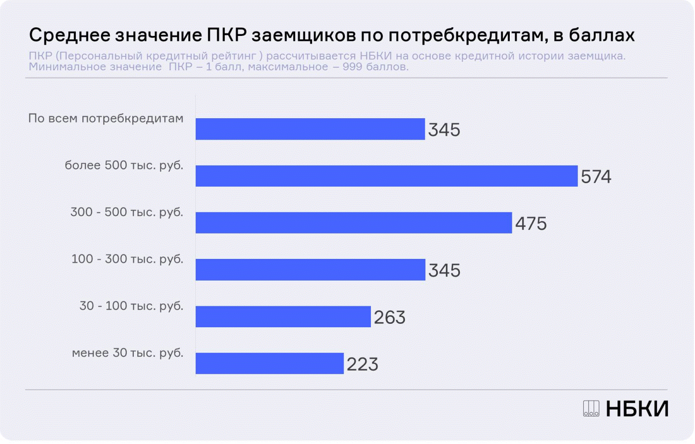 Численность субъектов России 2022 год. Численность регионов России 2022. Москва 2021 год. В сравнении с аналогичным периодом прошлого года