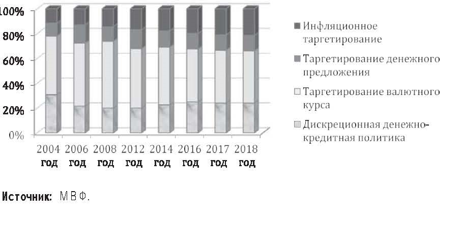 Реферат: Валютный курс 7